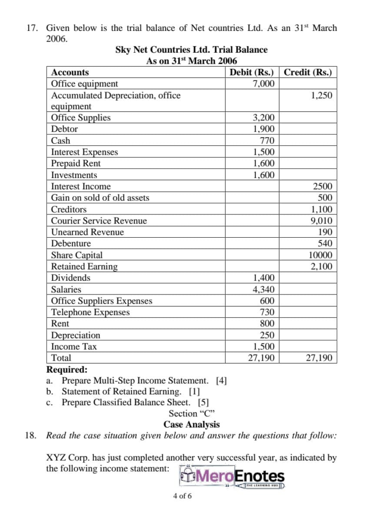 BBA, BBA-BI, BBA -IT, BCIS PU Financial Accounting I Question Paper 2024