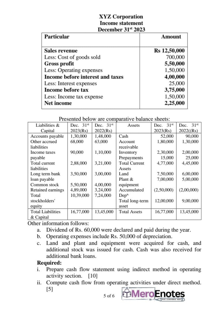 BBA, BBA-BI, BBA -IT, BCIS PU Financial Accounting I Question Paper 2024