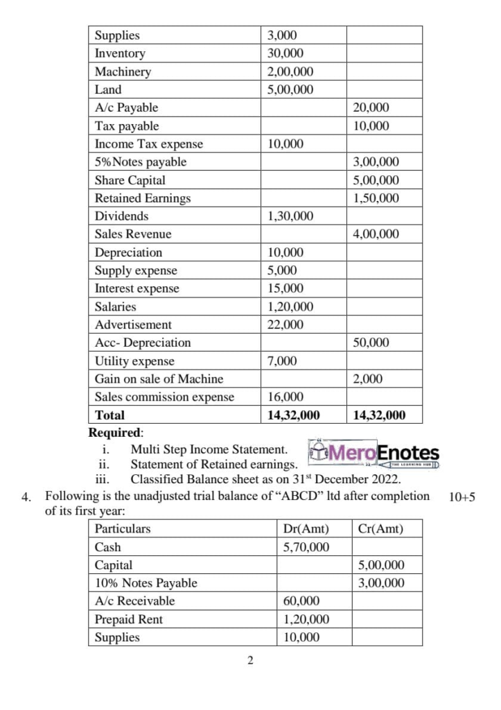 Pokhara University BCA Financial Accounting Question paper 2nd semester