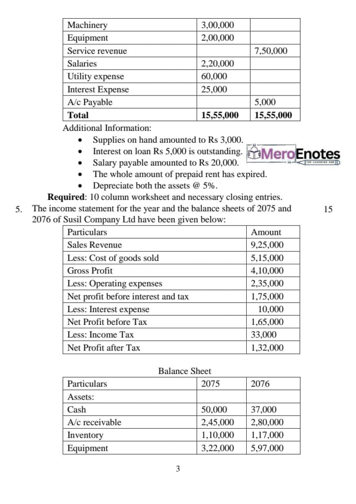 Pokhara University BCA Financial Accounting Question paper 2nd semester
