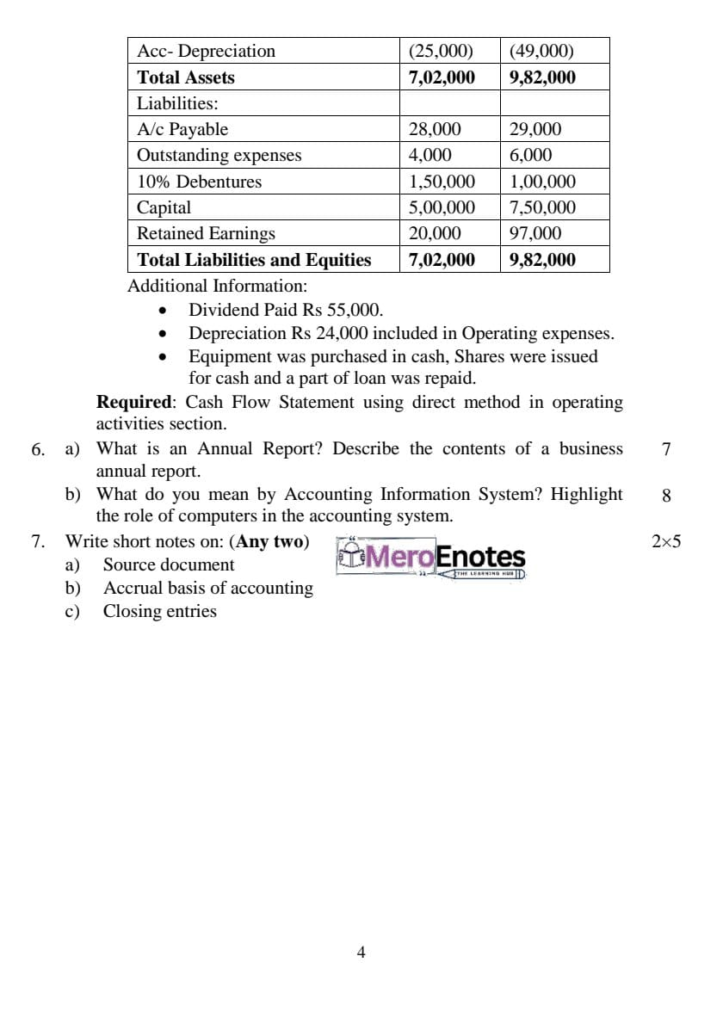 Pokhara University BCA Financial Accounting Question paper 2nd semester